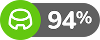 Review_AADF.png__PID:05ea366c-fd1c-4a80-9d40-223964f57c80